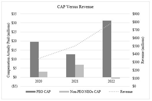CAP vs Revenue Graph.jpg